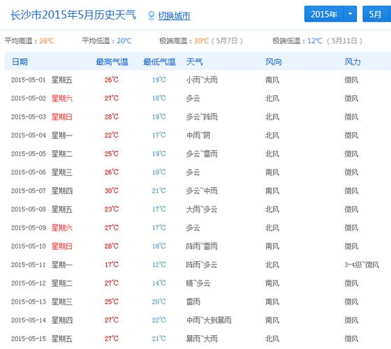 顺丰广东到邵阳要多久?邵阳四月份天气大概多少度-图3 顺丰广东到邵阳要多久?邵阳四月份天气大概多少度-图3