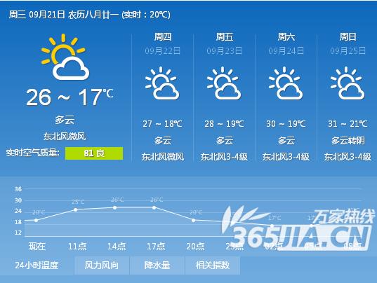 安徽立冬一般多少度?5月份安徽天气温度多少-图2 安徽立冬一般多少度?5月份安徽天气温度多少-图2
