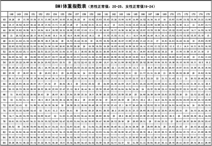 1米64体重128斤穿多大码运动服?1米74体重164斤那个bmi是多少-图2 1米64体重128斤穿多大码运动服?1米74体重164斤那个bmi是多少-图2