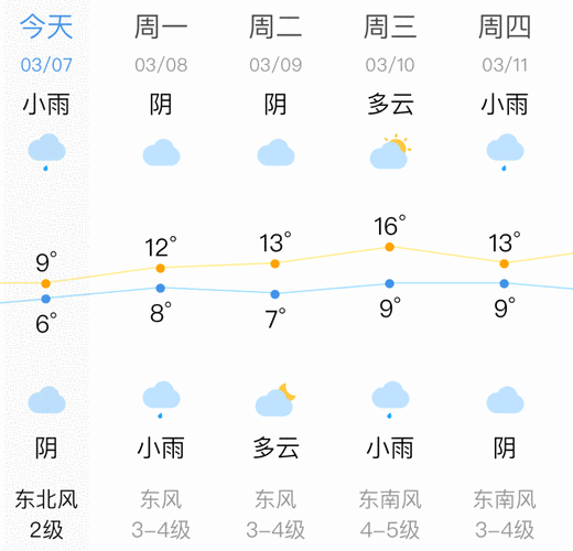 21年杭州三月份都多少度晚上?杭州3月的天气大概多少度-图2 21年杭州三月份都多少度晚上?杭州3月的天气大概多少度-图2