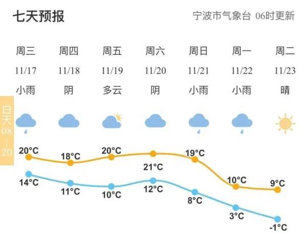 21年杭州三月份都多少度晚上?杭州3月的天气大概多少度-图3 21年杭州三月份都多少度晚上?杭州3月的天气大概多少度-图3