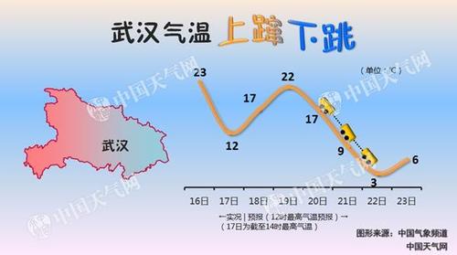孝感怎么样,那边气候如何,我是北方人要到那里工作,能适应吗?孝感夏天最高温度多少度-图1 孝感怎么样,那边气候如何,我是北方人要到那里工作,能适应吗?孝感夏天最高温度多少度-图1