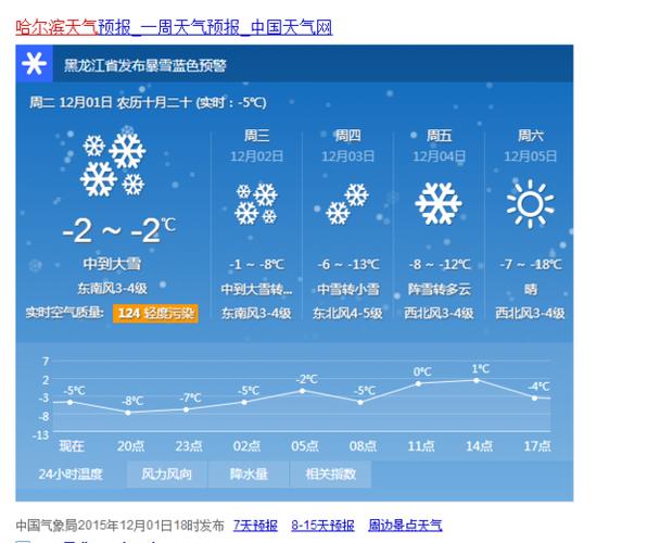 哈尔滨一年四季的温度是多少?哈尔滨三月末的温度是多少-图2 哈尔滨一年四季的温度是多少?哈尔滨三月末的温度是多少-图2