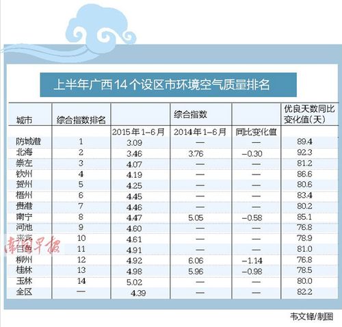 南宁日均空气湿度?广西南宁今天多少度空气质量-图2 南宁日均空气湿度?广西南宁今天多少度空气质量-图2