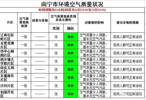 南宁日均空气湿度?广西南宁今天多少度空气质量-图1 南宁日均空气湿度?广西南宁今天多少度空气质量-图1