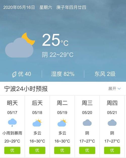 宁波全年各月气温?浙江宁波的气温是多少度-图3 宁波全年各月气温?浙江宁波的气温是多少度-图3