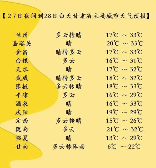 五一甘南的气温是多少度?五一甘南的气温是多少度-图1 五一甘南的气温是多少度?五一甘南的气温是多少度-图1