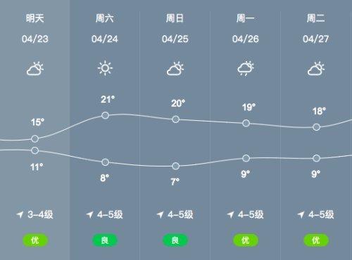 盘锦几月开始冷?盘锦气温变化多少度-图2 盘锦几月开始冷?盘锦气温变化多少度-图2