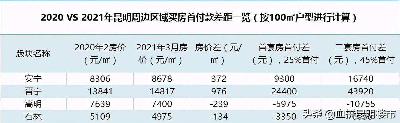 2021年厦门二套房首付规定?2021厦门2月份夜间气温多少-图2 2021年厦门二套房首付规定?2021厦门2月份夜间气温多少-图2