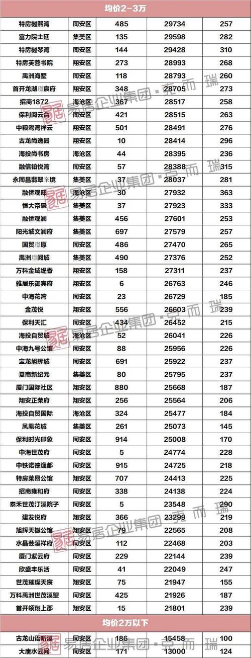 2021年厦门二套房首付规定?2021厦门2月份夜间气温多少-图1 2021年厦门二套房首付规定?2021厦门2月份夜间气温多少-图1