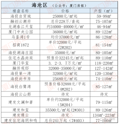 2021年厦门二套房首付规定?2021厦门2月份夜间气温多少-图3 2021年厦门二套房首付规定?2021厦门2月份夜间气温多少-图3