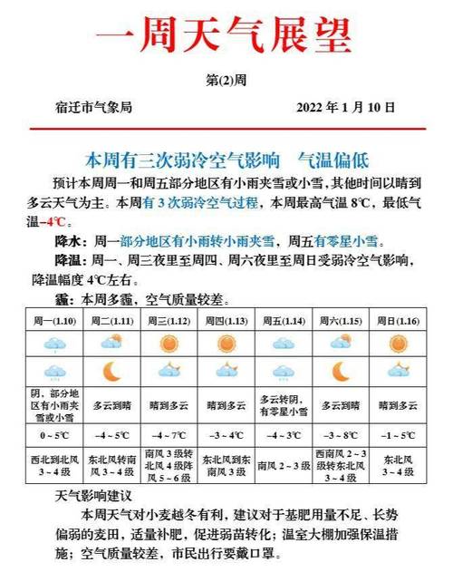 宿迁居住气候环境如何?宿迁历史上最低温度多少-图3 宿迁居住气候环境如何?宿迁历史上最低温度多少-图3