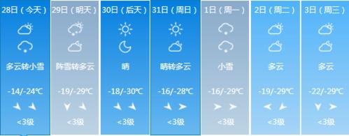 沧州天气一年四季怎么样?去年沧州春节天气是多少度-图2 沧州天气一年四季怎么样?去年沧州春节天气是多少度-图2