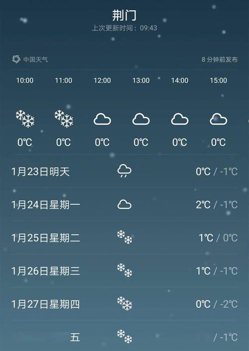 2023年1月21日除夕庄河有雪吗?大连天气预报明天多少度啊-图3 2023年1月21日除夕庄河有雪吗?大连天气预报明天多少度啊-图3