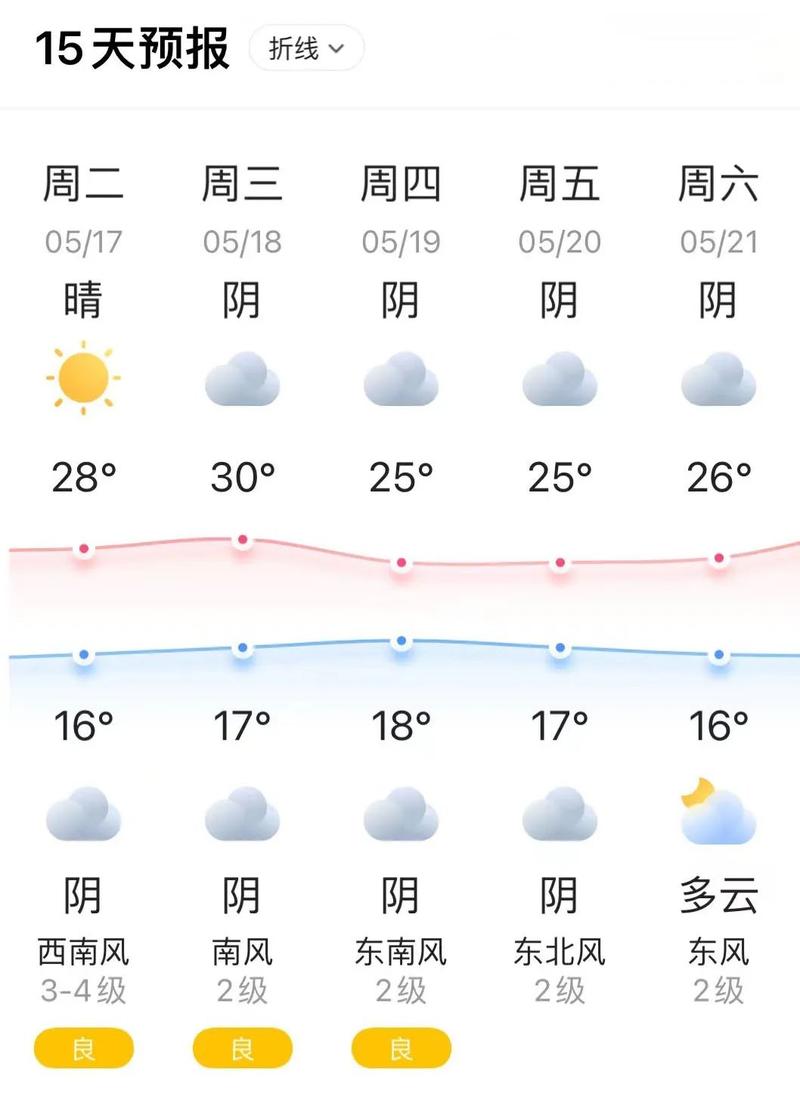 为什么盐城比阜阳温度高?安徽阜阳温度多少度-图3 为什么盐城比阜阳温度高?安徽阜阳温度多少度-图3