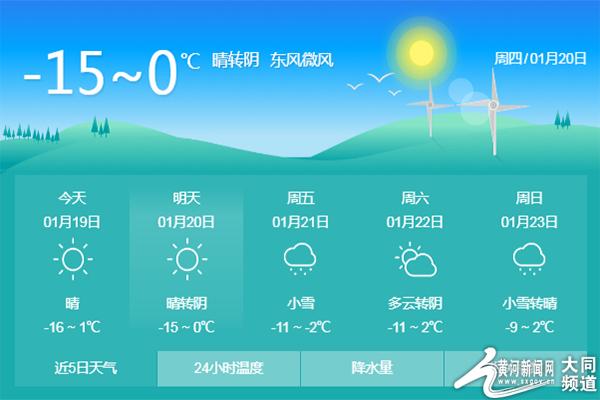 大同历史最低气温多少度?大同2019年最低温度是多少-图1 大同历史最低气温多少度?大同2019年最低温度是多少-图1