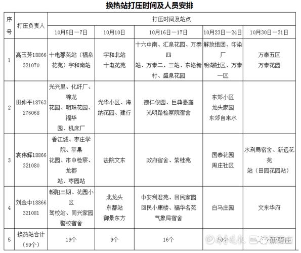 供暖时间表2021山东?枣庄市供暖一般多少天-图2 供暖时间表2021山东?枣庄市供暖一般多少天-图2
