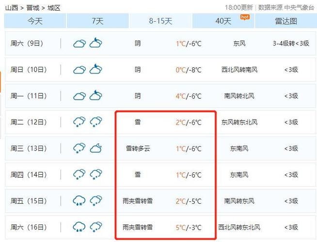 山西省汾阳冬天最低温度是多少?山西汾阳最低温度是多少-图2 山西省汾阳冬天最低温度是多少?山西汾阳最低温度是多少-图2