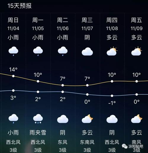 山西省汾阳冬天最低温度是多少?山西汾阳最低温度是多少-图3 山西省汾阳冬天最低温度是多少?山西汾阳最低温度是多少-图3