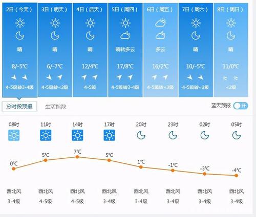 沈阳历年夏天最高温度?三月份沈阳天气大概多少度-图3 沈阳历年夏天最高温度?三月份沈阳天气大概多少度-图3