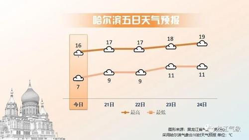 绥化冬天最冷多少度?现在绥化的温度是多少-图3 绥化冬天最冷多少度?现在绥化的温度是多少-图3