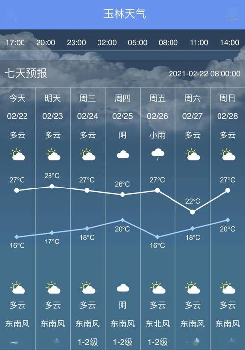 玉林一年四季的气候?玉林最高温度是多少-图1 玉林一年四季的气候?玉林最高温度是多少-图1