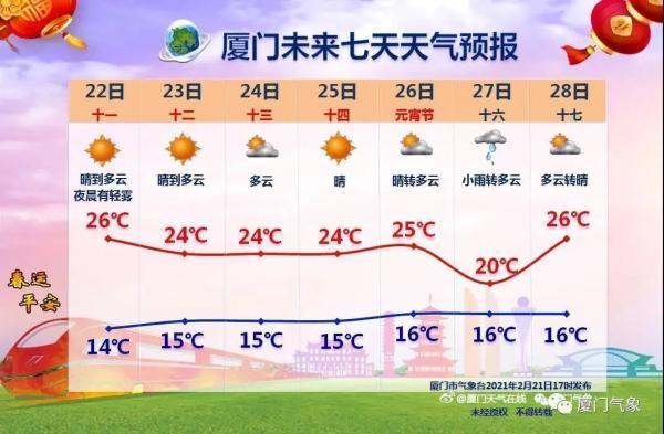 厦门秋天一般多少度?厦门五月份的气温大约是多少-图1 厦门秋天一般多少度?厦门五月份的气温大约是多少-图1