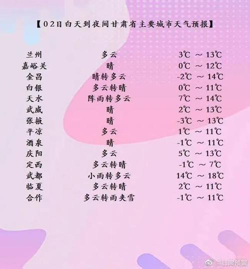 兰州冬天冷吗?零下多少度?兰州最近温度多少-图2 兰州冬天冷吗?零下多少度?兰州最近温度多少-图2