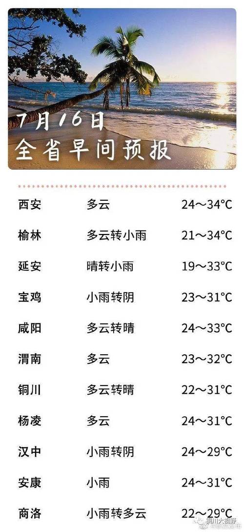 2021西安建成区面积是多少?西安10月份的天气怎么样气温是多少-图2 2021西安建成区面积是多少?西安10月份的天气怎么样气温是多少-图2