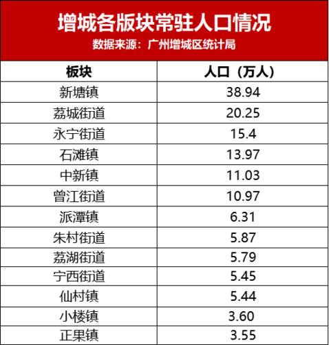 新塘邮编是多少?广州新塘仙村现在气温多少度-图1 新塘邮编是多少?广州新塘仙村现在气温多少度-图1