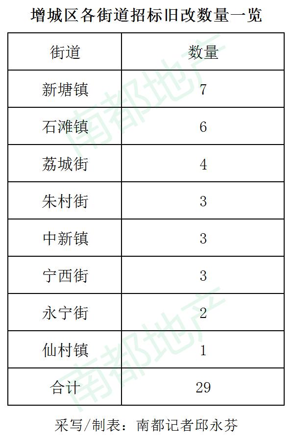 新塘邮编是多少?广州新塘仙村现在气温多少度-图2 新塘邮编是多少?广州新塘仙村现在气温多少度-图2
