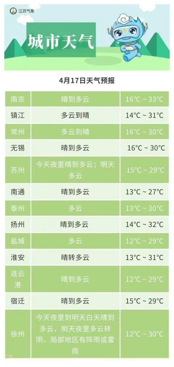 4月是属于春天还是夏天？4月天气一般多少度-图2