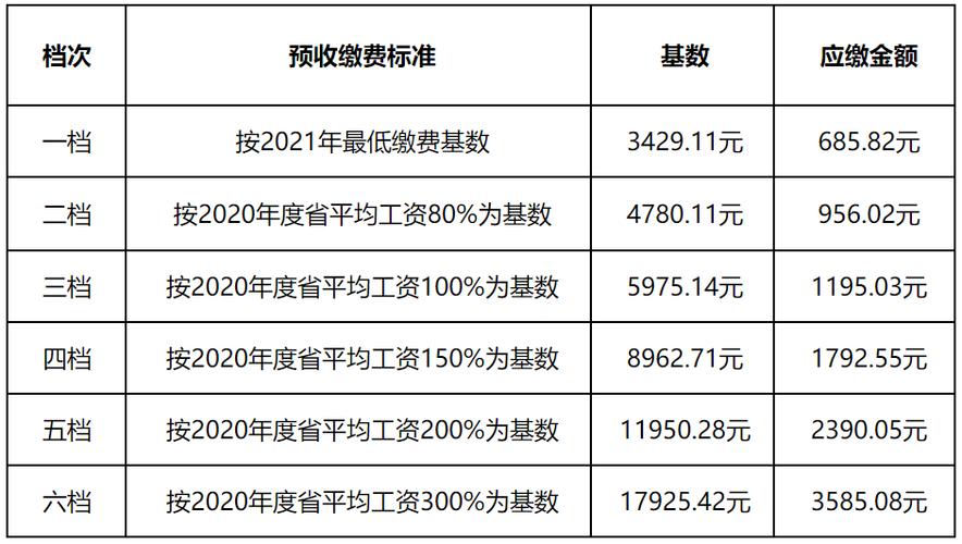 2021年7月份南京退休人员有补差吗?南京7月份温度一般是多少-图2 2021年7月份南京退休人员有补差吗?南京7月份温度一般是多少-图2