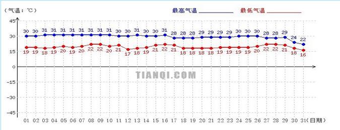 10月天气最冷是多少度?10月天气一般多少度广东-图2 10月天气最冷是多少度?10月天气一般多少度广东-图2