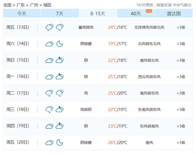 10月天气最冷是多少度?10月天气一般多少度广东-图3 10月天气最冷是多少度?10月天气一般多少度广东-图3
