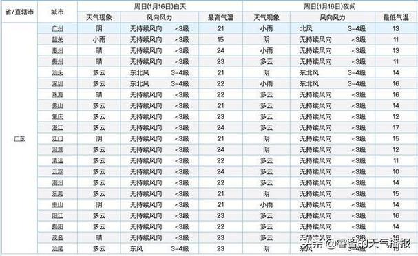 谁知道河南九,十月份每天的天气温度?知道的说下。十分?10月天气一般多少度河南-图1 谁知道河南九,十月份每天的天气温度?知道的说下。十分?10月天气一般多少度河南-图1