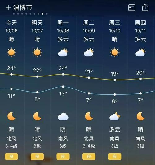 谁知道河南九,十月份每天的天气温度?知道的说下。十分?10月天气一般多少度河南-图3 谁知道河南九,十月份每天的天气温度?知道的说下。十分?10月天气一般多少度河南-图3