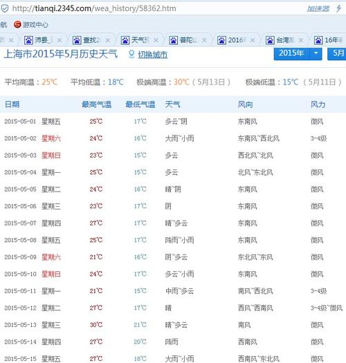 10月份上海天气穿什么?10月天气一般多少度上海-图3 10月份上海天气穿什么?10月天气一般多少度上海-图3