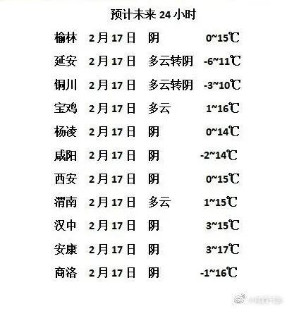 10月份去西安天气怎么样?10月天气一般多少度西安-图2 10月份去西安天气怎么样?10月天气一般多少度西安-图2