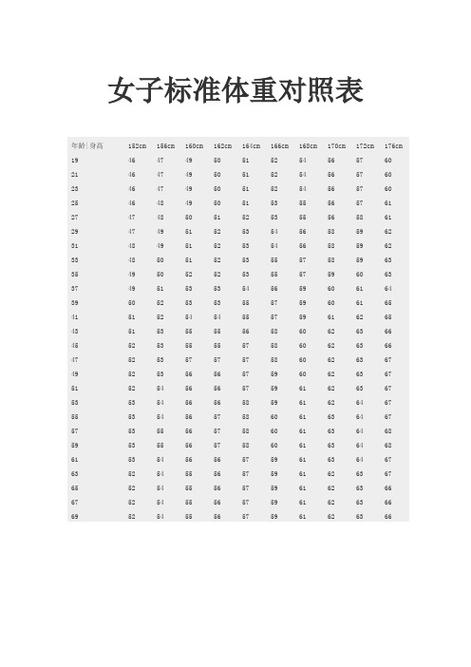 168身高女性多少斤最合适?168米体重适合多少-图3 168身高女性多少斤最合适?168米体重适合多少-图3