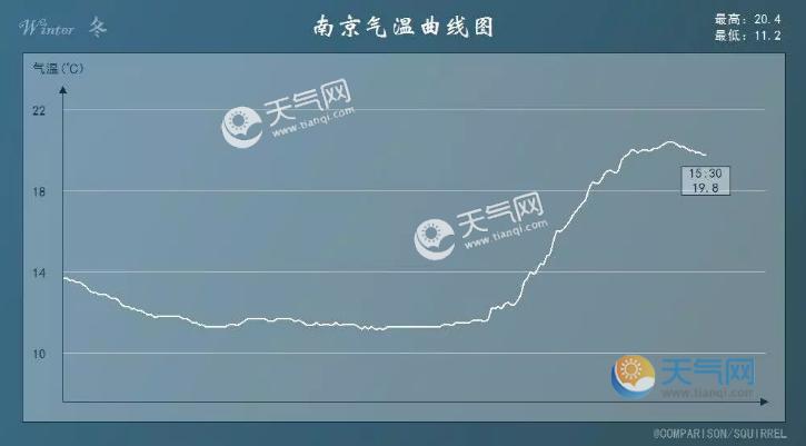 南京高温天气过去了吗?江苏省南京市现在多少度高温-图2 南京高温天气过去了吗?江苏省南京市现在多少度高温-图2