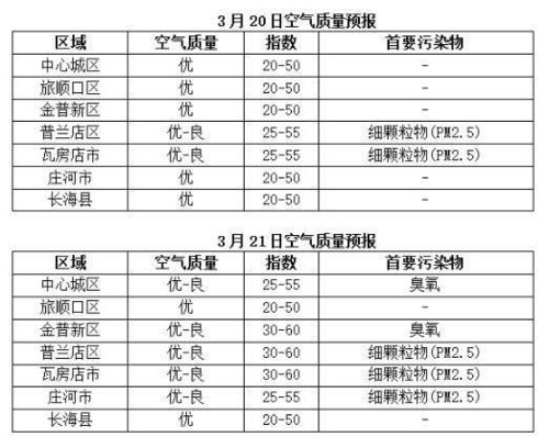 臭氧指数多少算正常?天气预报臭氧指标数值多少合适-图2 臭氧指数多少算正常?天气预报臭氧指标数值多少合适-图2