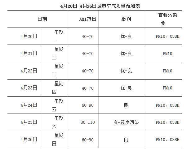 臭氧指数多少算正常?天气预报臭氧指标数值多少合适-图3 臭氧指数多少算正常?天气预报臭氧指标数值多少合适-图3