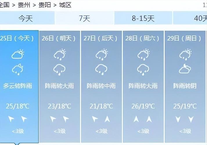 贵州的天气适合穿什么样的衣服?凯里天气多少度-图1 贵州的天气适合穿什么样的衣服?凯里天气多少度-图1
