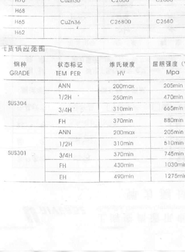 301不锈钢全硬多少度?表面宁化能耐多少度高温-图1 301不锈钢全硬多少度?表面宁化能耐多少度高温-图1