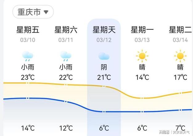 荣昌区面积?隆昌市今天气温多少度-图2 荣昌区面积?隆昌市今天气温多少度-图2