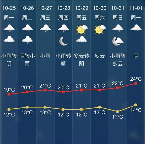 浙江绍兴冬天冷吗?绍兴今天温度多少度吗-图2 浙江绍兴冬天冷吗?绍兴今天温度多少度吗-图2