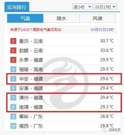 2020年漳州冬天最冷多少度?漳州冬季最低气温是多少-图2 2020年漳州冬天最冷多少度?漳州冬季最低气温是多少-图2