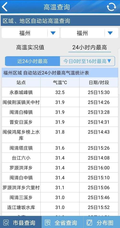 2020年漳州冬天最冷多少度?漳州冬季最低气温是多少-图3 2020年漳州冬天最冷多少度?漳州冬季最低气温是多少-图3