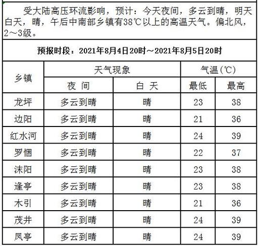 2021年8月4号温度多少?2021四月份天气大概多少度-图1 2021年8月4号温度多少?2021四月份天气大概多少度-图1